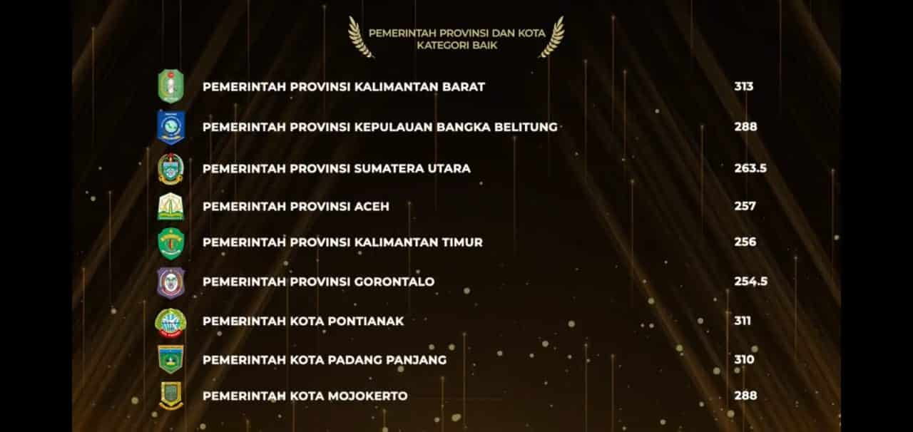 Selamat! Pemprov Kalbar Raih Anugerah Meritokrasi KASN 2021 Terbaik 2