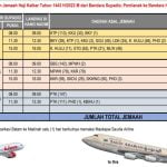 Jadwal keberangkatan jemaah haji tahun 1443 H/2022 H, dari Bandara Supadio Pontianak menuju Bandara Hang Nadim, Batam. (Foto: Istimewa)
