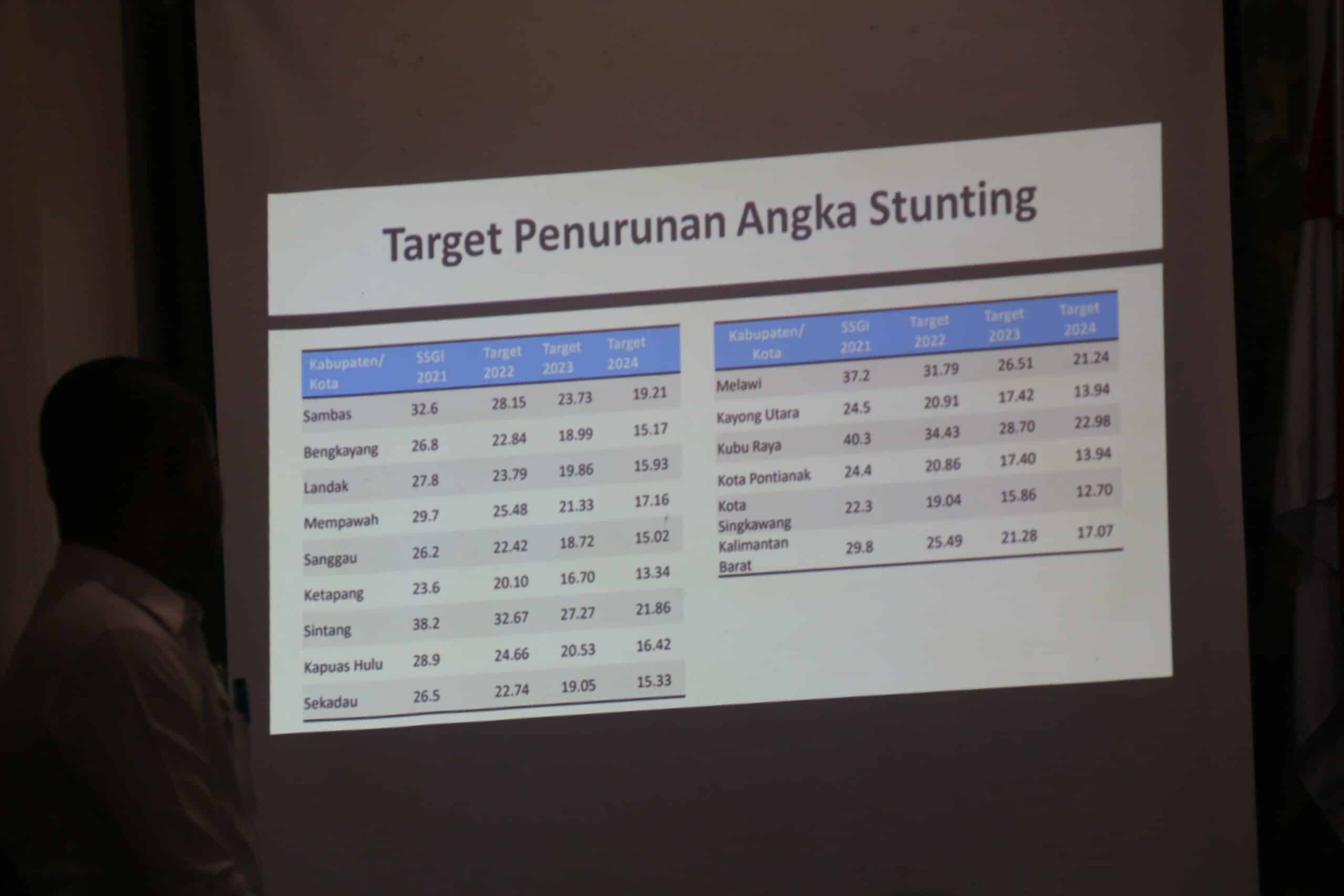 Wakil Gubernur Kalbar, Ria Norsan memaparkan target penurunan angka stunting di Kabupaten Sekadau. (Foto: Biro Adpim for KalbarOnline.com)