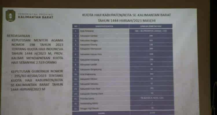 Data kuota calon jemaah haji kabupaten/kota se-Kalbar tahun 2023. (Foto: Biro Adpim For KalbarOnline.com)