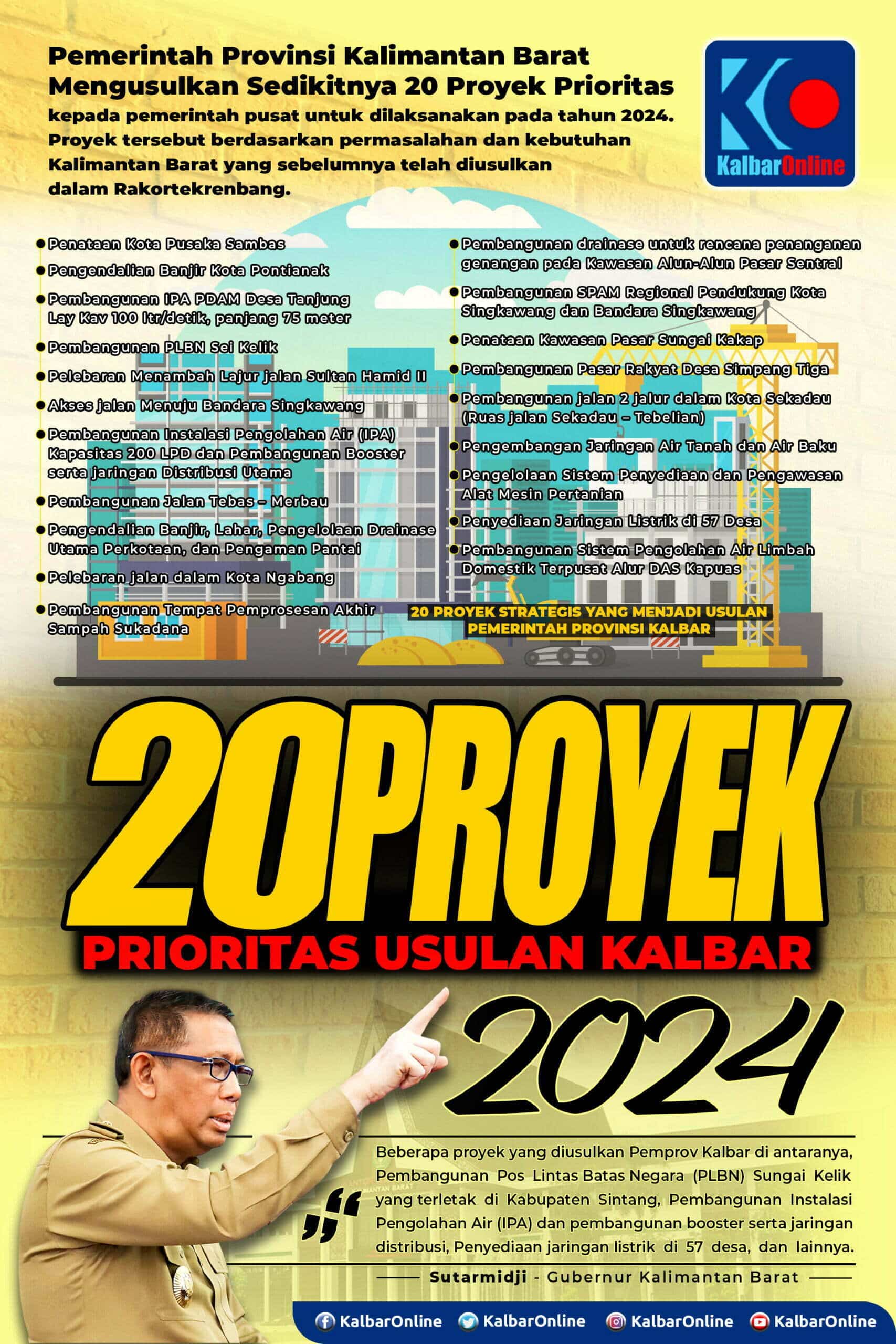 Pemprov Kalbar Usulkan 20 Proyek Prioritas 2024 ke Pemerintah Pusat, dari PLBN Baru Hingga Penyediaan Jaringan Listrik