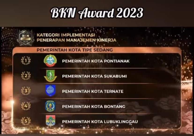 Penghargaan BKN Award 2023 kategori Implementasi Penerapan Manajemen Kinerja yang dianugerahkan kepada Pemkot Pontianak.