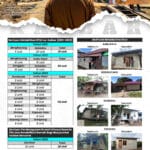 Selama tiga tahun terakhir (2021 - 2023), Pemerintah Provinsi Kalbar telah membangun dan merehab hampir 500 rumah yang diperuntukkan bagi warga kurang mampu di 14 kabupaten kota se-Kalbar. (Grafis/KalbarOnline.com)