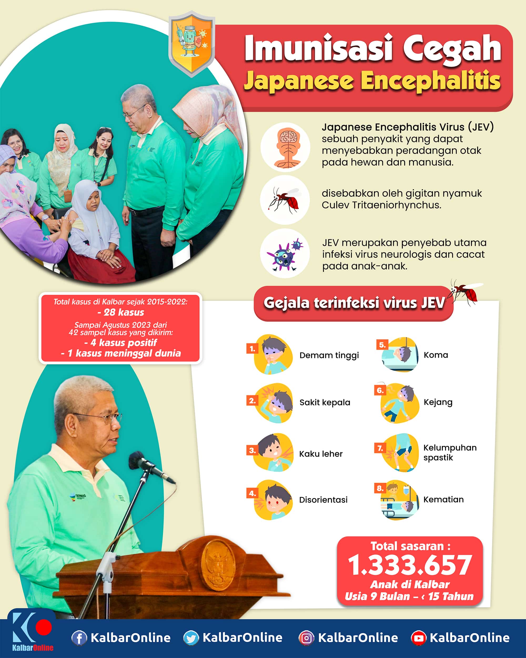 Kalbar Canangkan Imunisasi Japanese Encephalitis Serentak