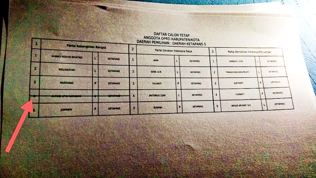 Isi berita acara perubahan Daftar Calon Tetap (DCT) DPRD Kabupaten Ketapang pada pemilu 2024 oleh KPU Ketapang. (Foto: Adi LC)