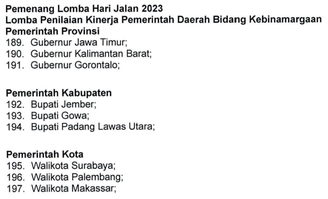 Daftar provinsi dan kota pemenang lomba Hari Jalan 2023. (Foto: PUPR Kalbar)