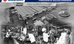 Milestone of Suzuki Company